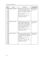 Preview for 126 page of NCT Group 100T Operator'S Manual