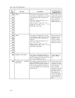 Preview for 128 page of NCT Group 100T Operator'S Manual