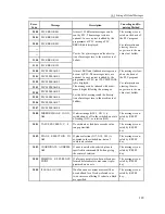 Preview for 129 page of NCT Group 100T Operator'S Manual