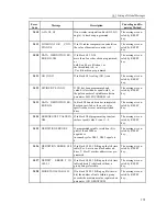 Preview for 131 page of NCT Group 100T Operator'S Manual