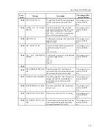 Preview for 133 page of NCT Group 100T Operator'S Manual