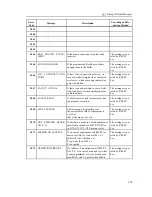 Preview for 135 page of NCT Group 100T Operator'S Manual