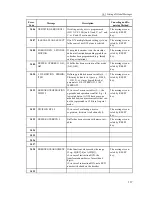 Preview for 137 page of NCT Group 100T Operator'S Manual