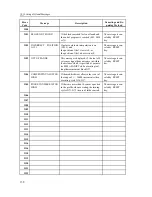 Preview for 138 page of NCT Group 100T Operator'S Manual