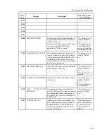 Preview for 139 page of NCT Group 100T Operator'S Manual