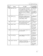 Preview for 141 page of NCT Group 100T Operator'S Manual