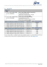 Preview for 19 page of NCTE 7000 Series Instruction Manual And Data Sheet