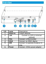 Preview for 3 page of NCTeco WIFI NVR KIT Quick Start Manual