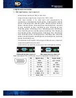 Предварительный просмотр 12 страницы ND Audio Visual ND-FM-12 User Manual