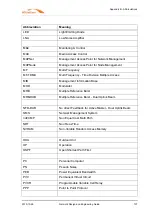 Preview for 141 page of ND SatCom SKYWAN IDU 1070 Manual