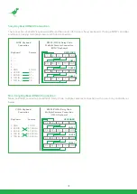 Preview for 51 page of NDI BirdDog P100 User Manual