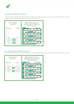 Preview for 50 page of NDI BirdDog P110 User Manual