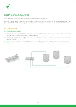 Preview for 36 page of NDI BirdDog PF120 User Manual