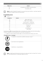 Preview for 20 page of NDS DOMETIC 3LION Installation And Operating Manual