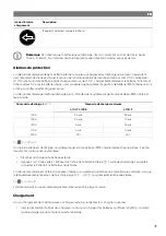 Preview for 50 page of NDS DOMETIC 3LION Installation And Operating Manual