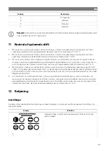 Preview for 120 page of NDS DOMETIC 3LION Installation And Operating Manual