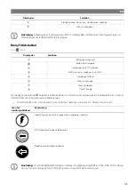 Preview for 136 page of NDS DOMETIC 3LION Installation And Operating Manual