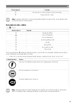 Preview for 164 page of NDS DOMETIC 3LION Installation And Operating Manual