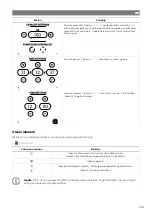 Preview for 234 page of NDS DOMETIC 3LION Installation And Operating Manual