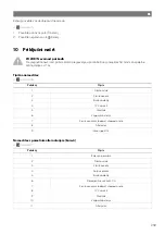 Preview for 260 page of NDS DOMETIC 3LION Installation And Operating Manual