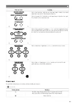 Preview for 262 page of NDS DOMETIC 3LION Installation And Operating Manual