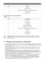 Preview for 318 page of NDS DOMETIC 3LION Installation And Operating Manual