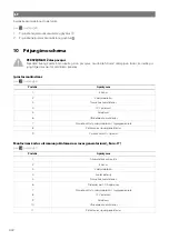 Preview for 333 page of NDS DOMETIC 3LION Installation And Operating Manual