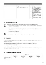 Preview for 143 page of NDS DOMETIC BS 115WP Installation And Operating Manual