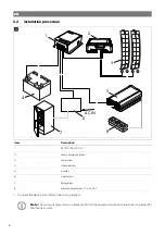 Preview for 6 page of NDS DOMETIC BS12-100 Operating Manual