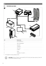 Preview for 54 page of NDS DOMETIC BS12-100 Operating Manual