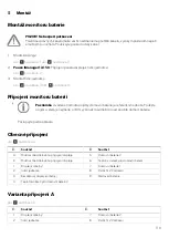 Предварительный просмотр 121 страницы NDS Dometic IM12-150 Short Installation And Operation Manual