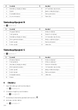 Предварительный просмотр 122 страницы NDS Dometic IM12-150 Short Installation And Operation Manual