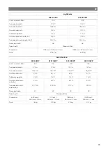 Preview for 95 page of NDS Dometic LSE 105 BF Installation And Operating Manual