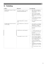 Preview for 149 page of NDS Dometic LSE 105 BF Installation And Operating Manual