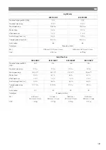 Preview for 151 page of NDS Dometic LSE 105 BF Installation And Operating Manual