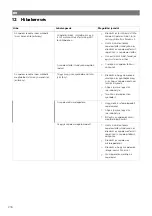 Preview for 220 page of NDS Dometic LSE 105 BF Installation And Operating Manual