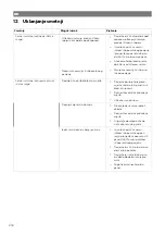 Preview for 234 page of NDS Dometic LSE 105 BF Installation And Operating Manual