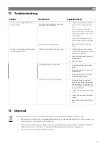 Preview for 21 page of NDS Dometic LSE 160 BF Installation And Operating Manual