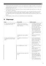 Preview for 61 page of NDS Dometic LSE 160 BF Installation And Operating Manual