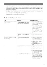 Preview for 81 page of NDS Dometic LSE 160 BF Installation And Operating Manual