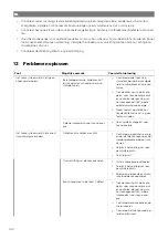 Preview for 142 page of NDS Dometic LSE 160 BF Installation And Operating Manual