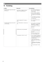 Preview for 202 page of NDS Dometic LSE 160 BF Installation And Operating Manual