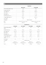 Preview for 204 page of NDS Dometic LSE 160 BF Installation And Operating Manual