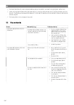 Preview for 222 page of NDS Dometic LSE 160 BF Installation And Operating Manual