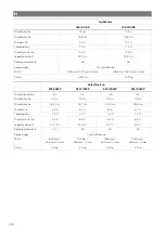 Preview for 224 page of NDS Dometic LSE 160 BF Installation And Operating Manual