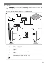 Preview for 261 page of NDS Dometic LSE 160 BF Installation And Operating Manual