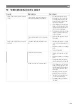 Preview for 283 page of NDS Dometic LSE 160 BF Installation And Operating Manual