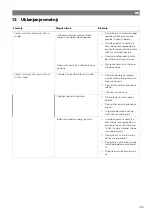 Preview for 323 page of NDS Dometic LSE 160 BF Installation And Operating Manual