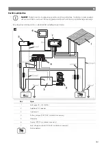 Preview for 361 page of NDS Dometic LSE 160 BF Installation And Operating Manual