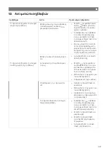 Preview for 447 page of NDS Dometic LSE 160 BF Installation And Operating Manual